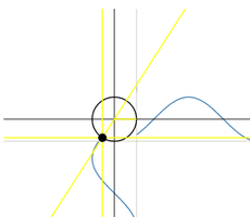 Animated Trigonometry
