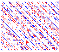 Biham-Middleton-Levine Traffic Model