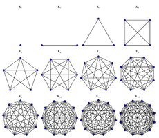 Complete Graphs