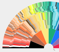 Crayola Chronology