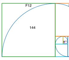 Fibonacci Numbers