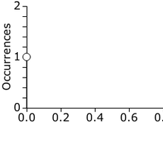 The Music of Graphs