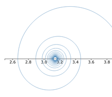 Leibniz Spiral