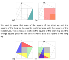 Proof of Pythagoras’ Theorem