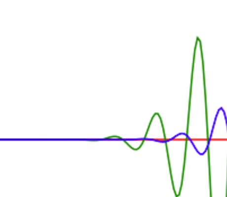 GEFD Fluid Dynamics