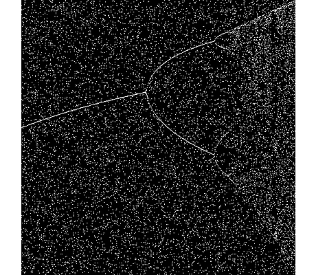 Bifurcations in the Logistic Map