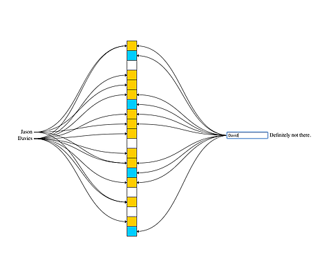 Bloom Filters