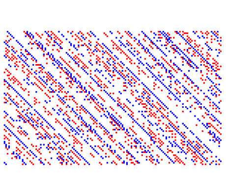 Biham-Middleton-Levine Traffic Model