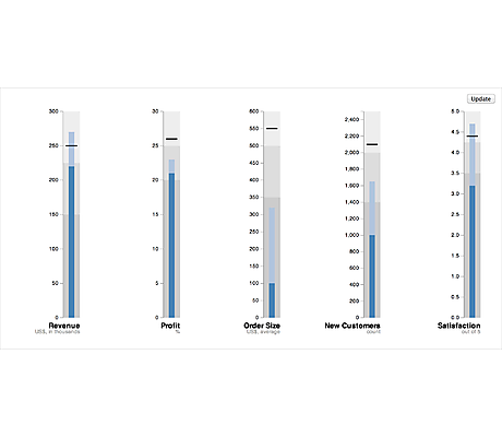 Vertical Bullet Charts