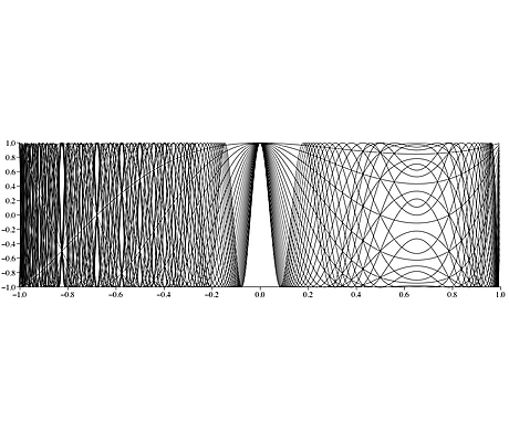 Carotid-Kundalini Fractal Explorer