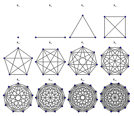 Complete Graphs