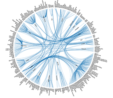 D3 Dependencies