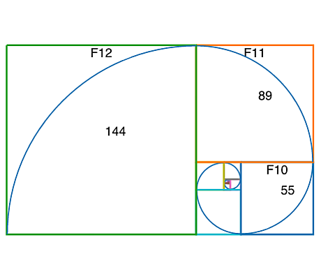 Fibonacci Numbers