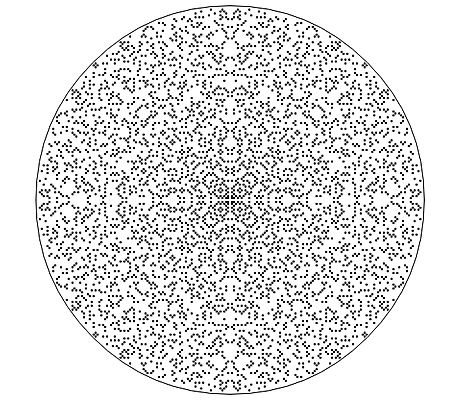 Gaussian Primes