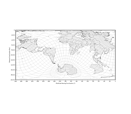 Azimuth and Distance from London