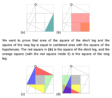 Proof of Pythagoras’ Theorem