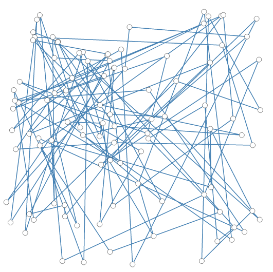 From Random Polygon to Ellipse