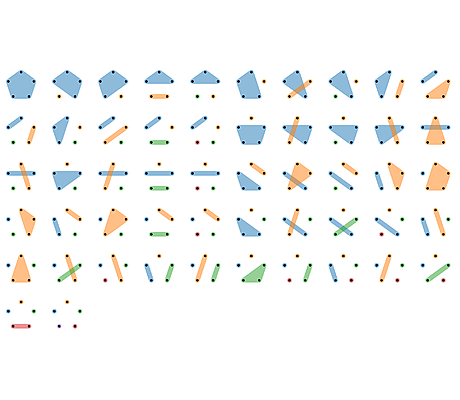 Set Partitions